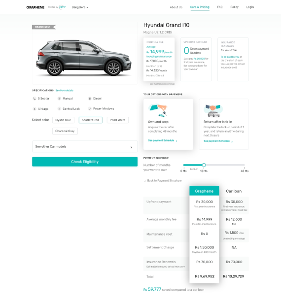 RevvCars-detailspage