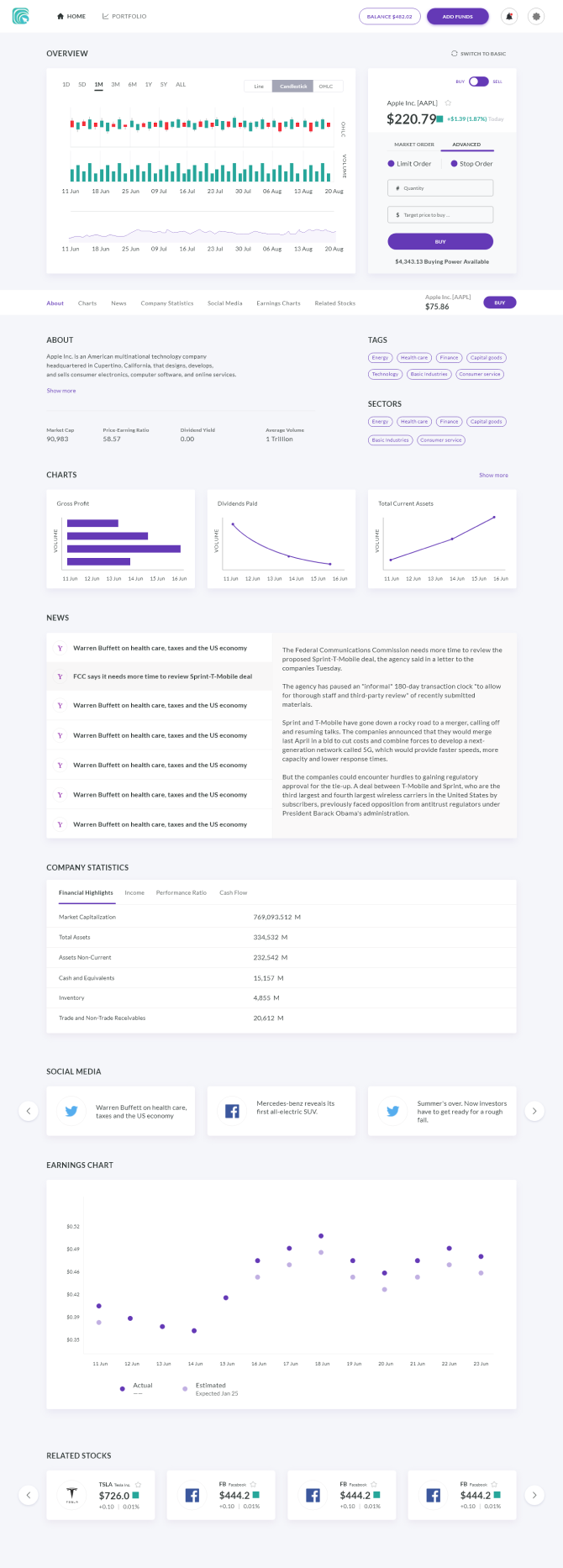 stockal-Indvidualstock