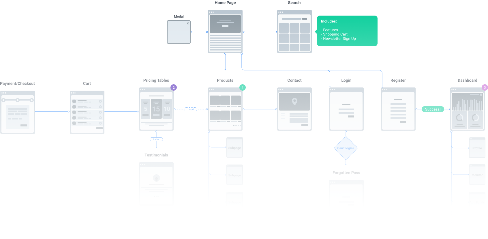 Wealth Fund - Ux Ui Design For A Mutual Fund Web & Mobile App